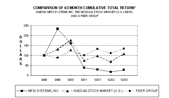 (COMPARISON OF 63 MONTH CUMULATIVE TOTAL RETURN GRAPH)